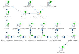 Pentaho ETL Tool