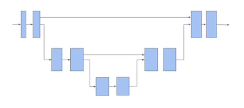 Tensorflow 3D Architecture