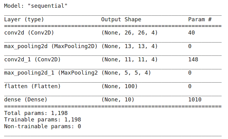 Image_classification_model_in_PyTorch_and_TensorFlow: CNN model summary TensorFlow