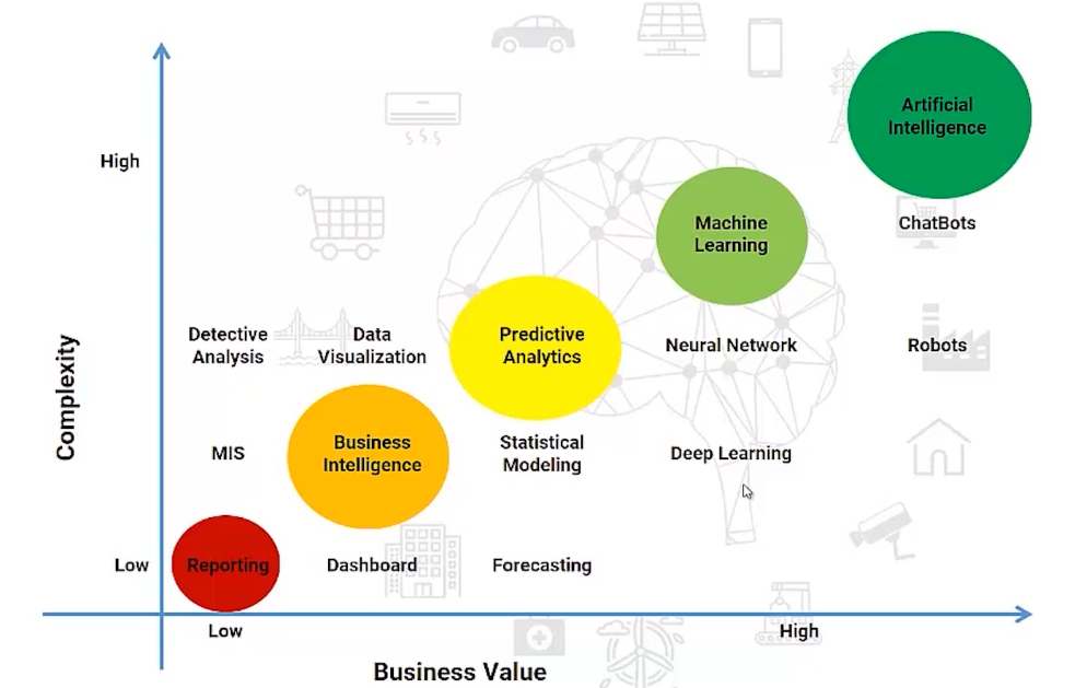 Data Science Spectrum