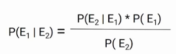 Conditional Probability naive bayes algorithm