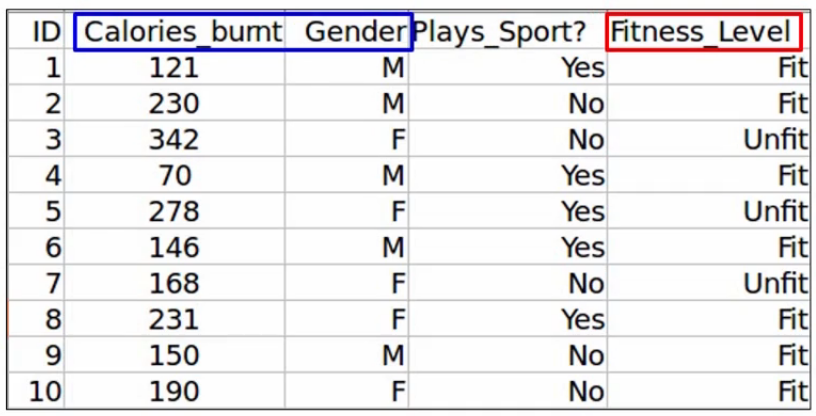 Backward Feature Elimination remind