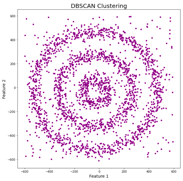 dbscan clustering