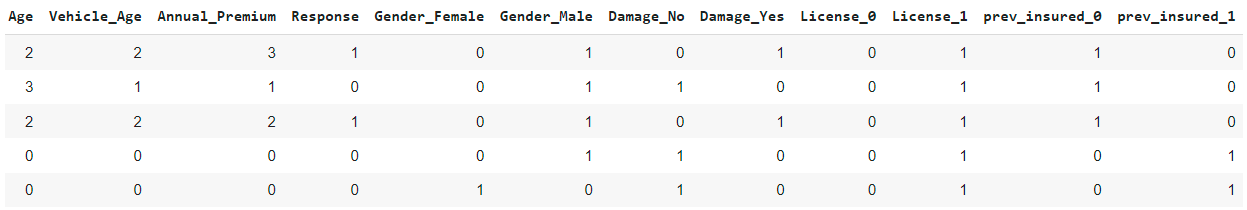 df1 head data