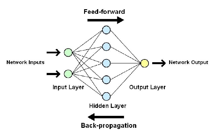 artifical neural networks