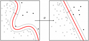 SVM diagram