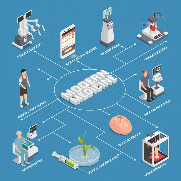 UK's National Health Service (NHS) deploys artificial intelligence (AI) tools in healthcare to enhance patient diagnosis and treatment.