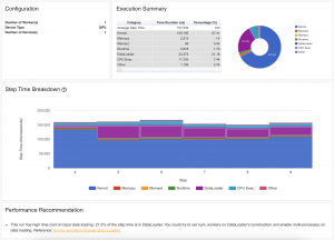 Pytorch Profiler