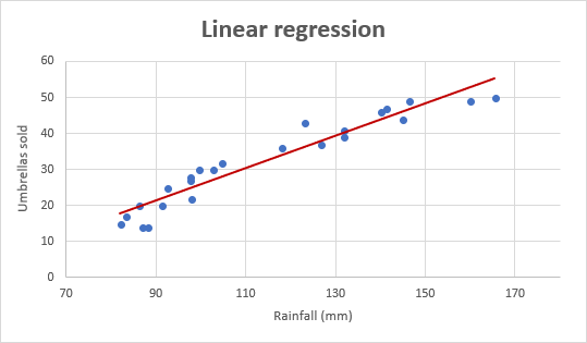 Logistic regression algorithm difference