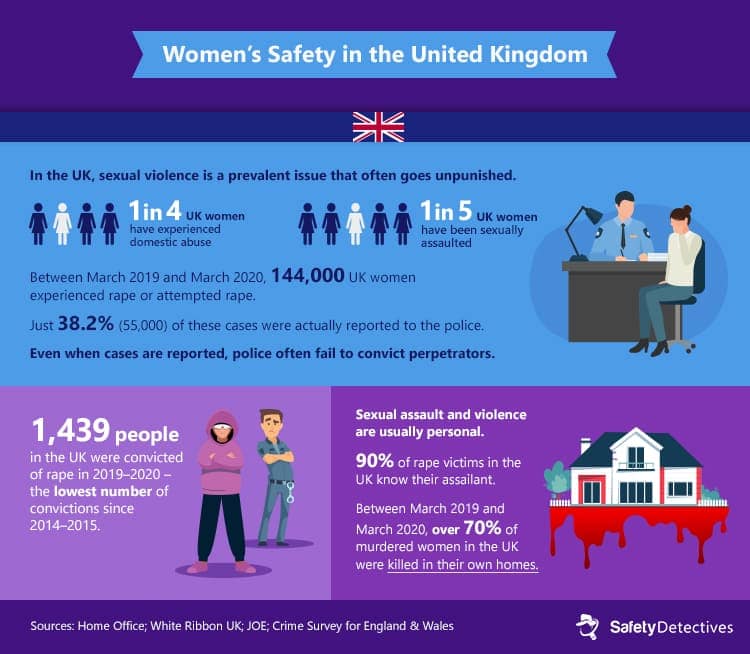 Infographics – Women’s Safety Around the World