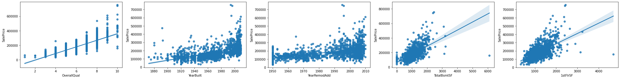 Price prediction model