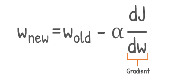 Gradient Descent