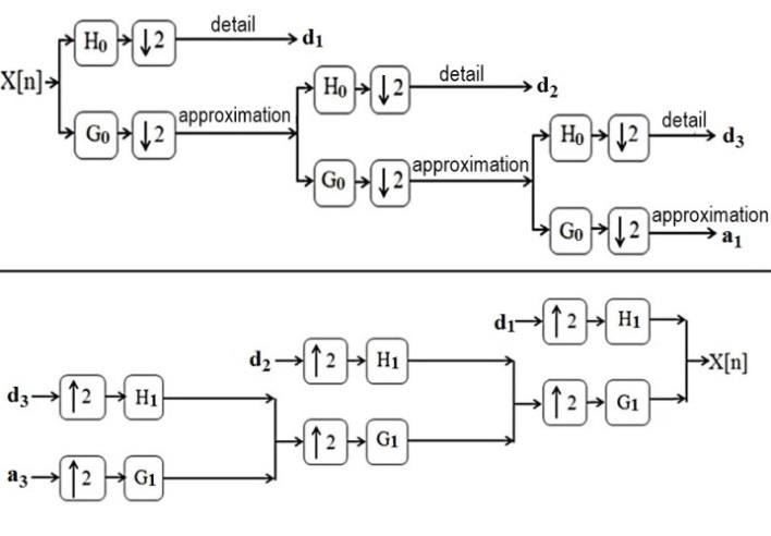 Discrete  reconstruction