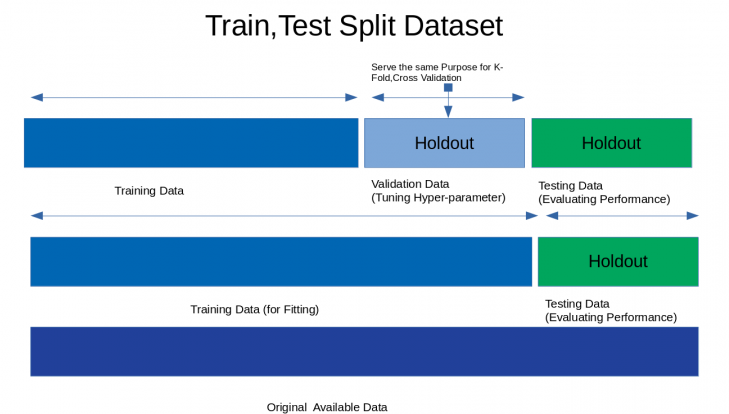 cross validation split