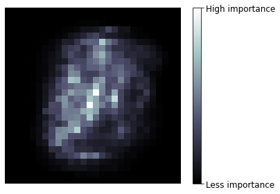 Ensemble Learning in Python