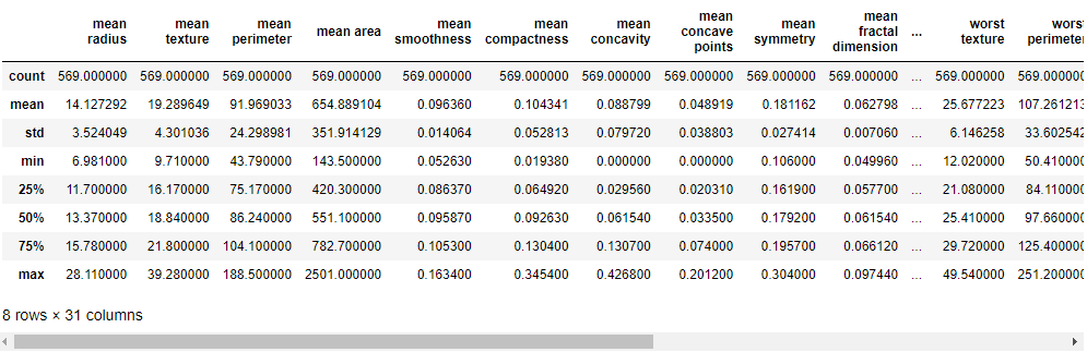 data describe