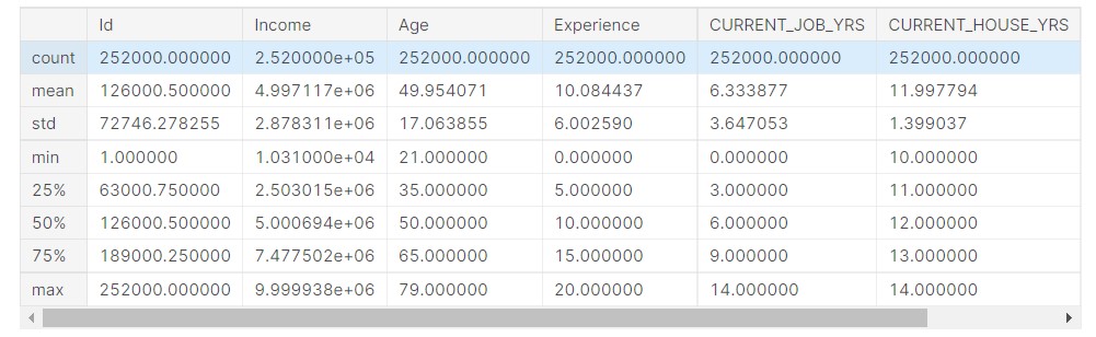 Analysing Numerical Columns Output | Predicting Loan Default