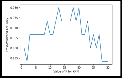 Visual form KFCV