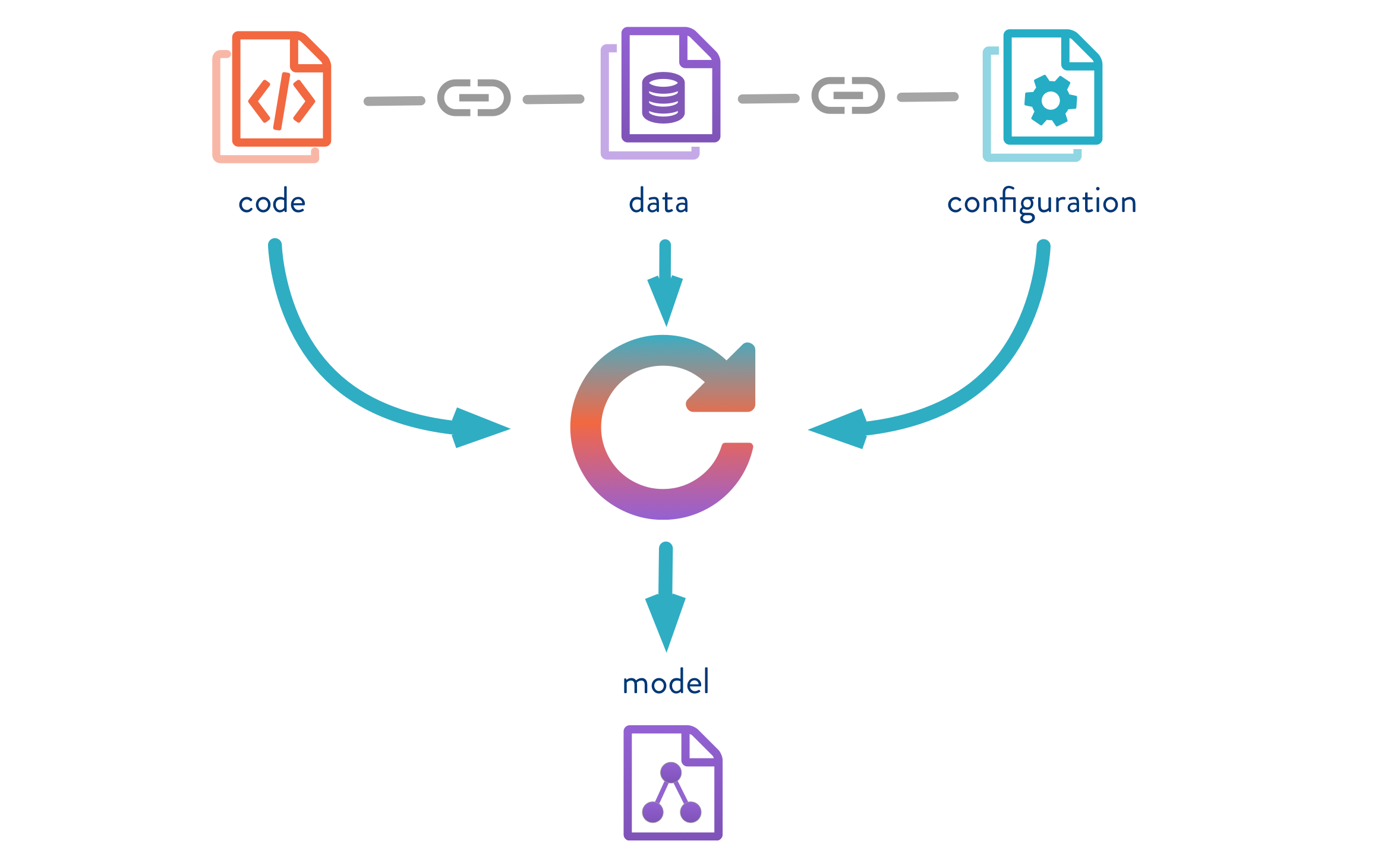 Data Version Control