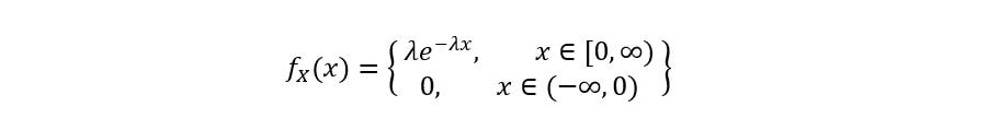 Moment Generating functions exponential distribution