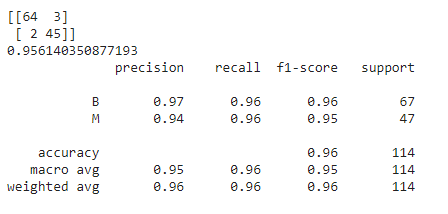 classification report |Hyperparameter Optimization