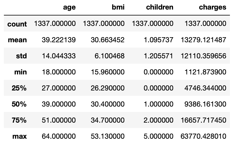 dataset describe