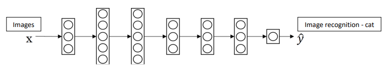 Transfer learning architecture