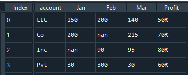 Listwise Deletion