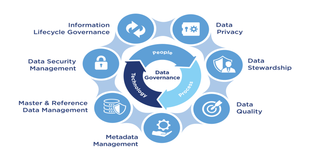 Data Governance