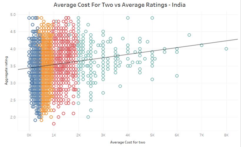 scatter plot