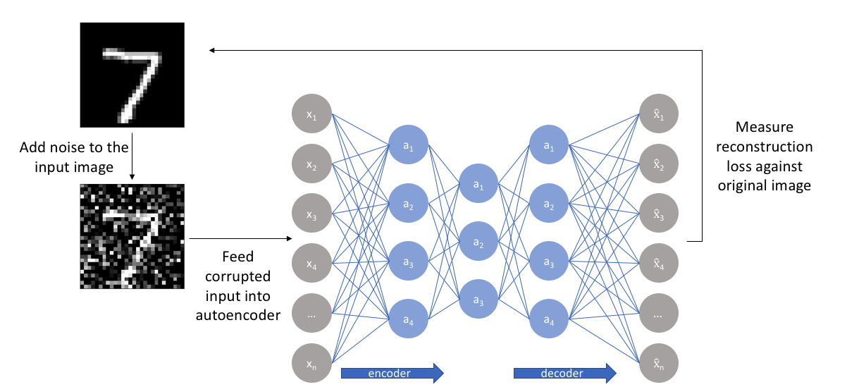 Schematic representation