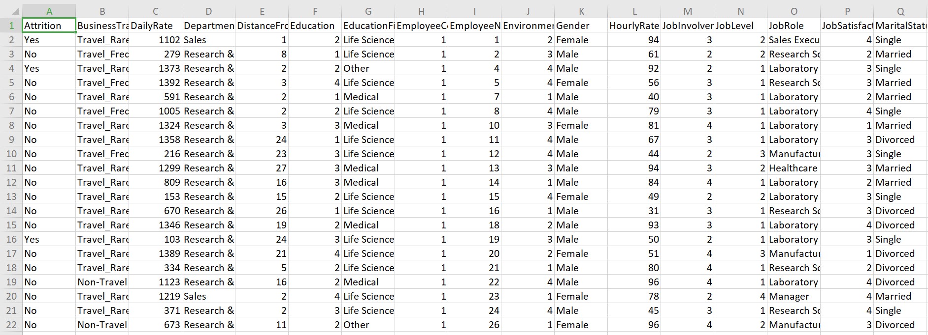 employee attrition 