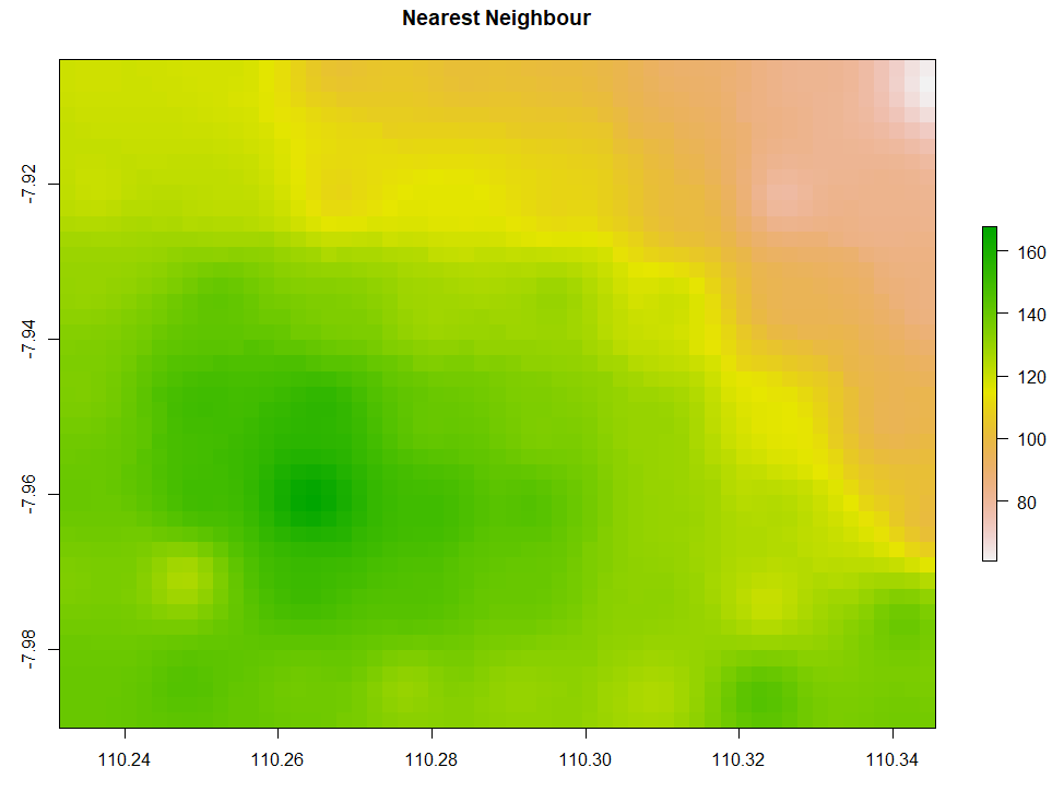 Spatial Interpolation nearest neighbour