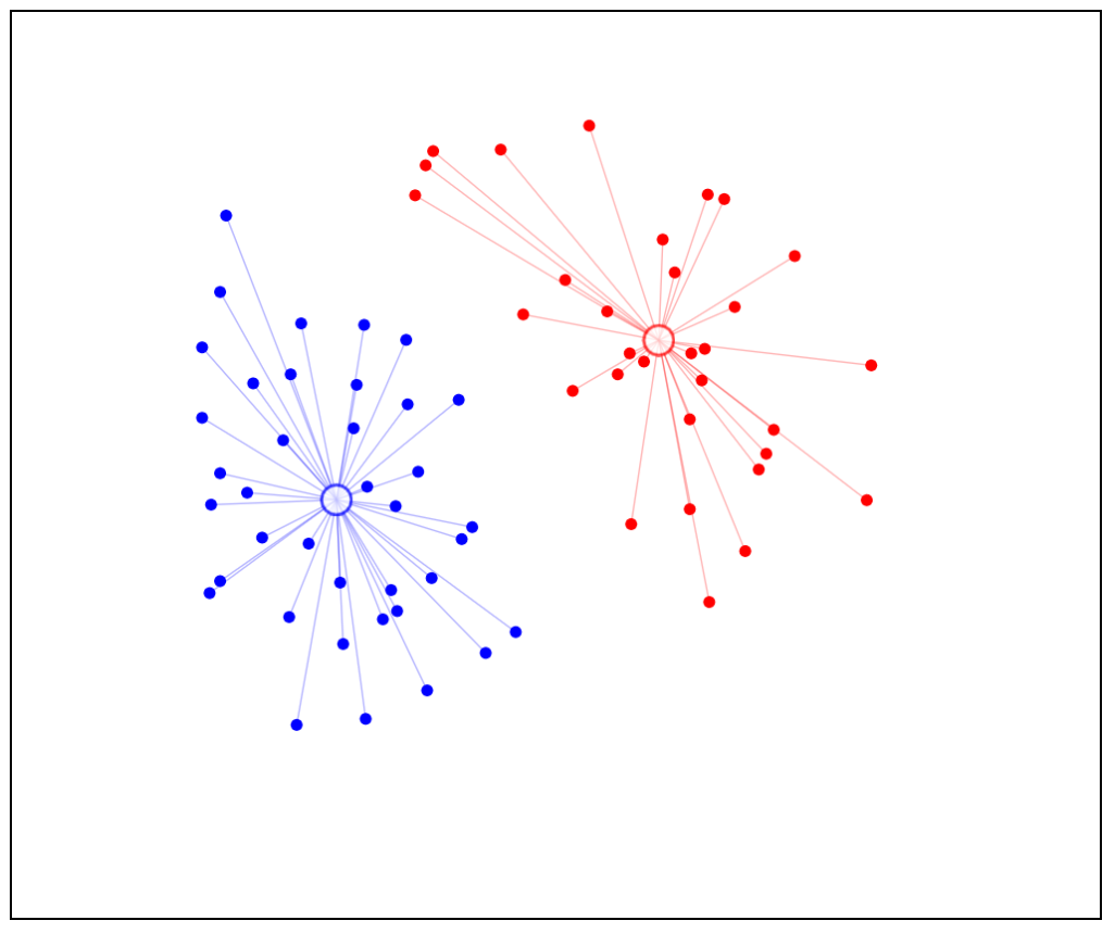 Machine Learning Algorithm