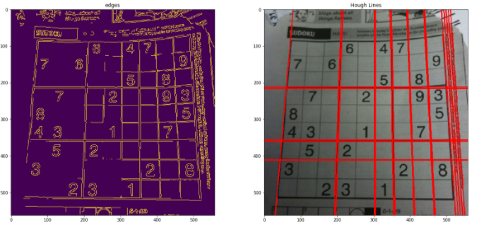 Line Detection Using Hough Lines