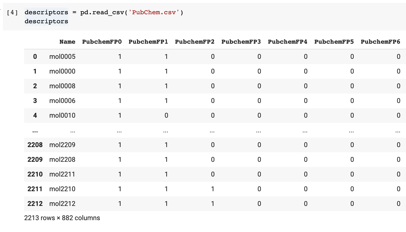 pandas Scikit-Learn for Data Science