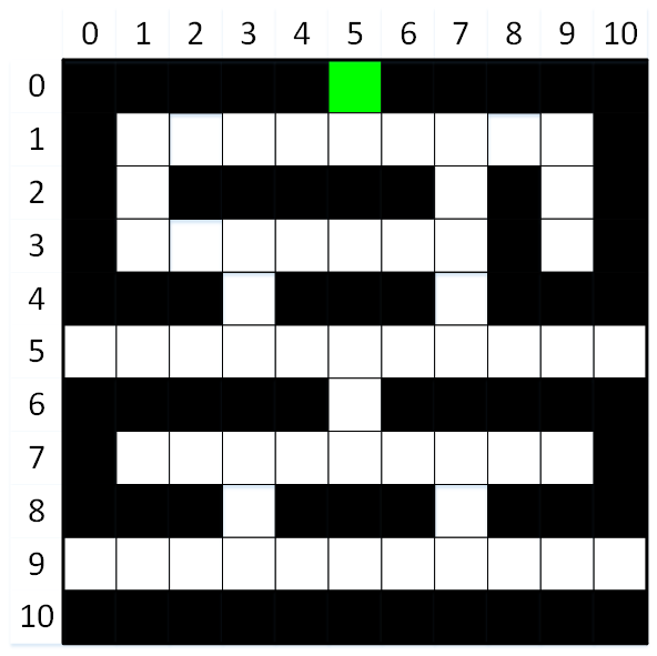 Get Shortest Paths