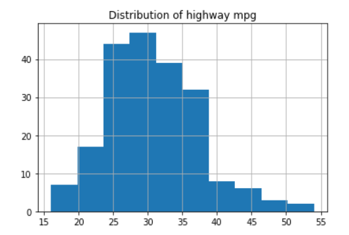 Symmetric i.e does follow a normal distribution