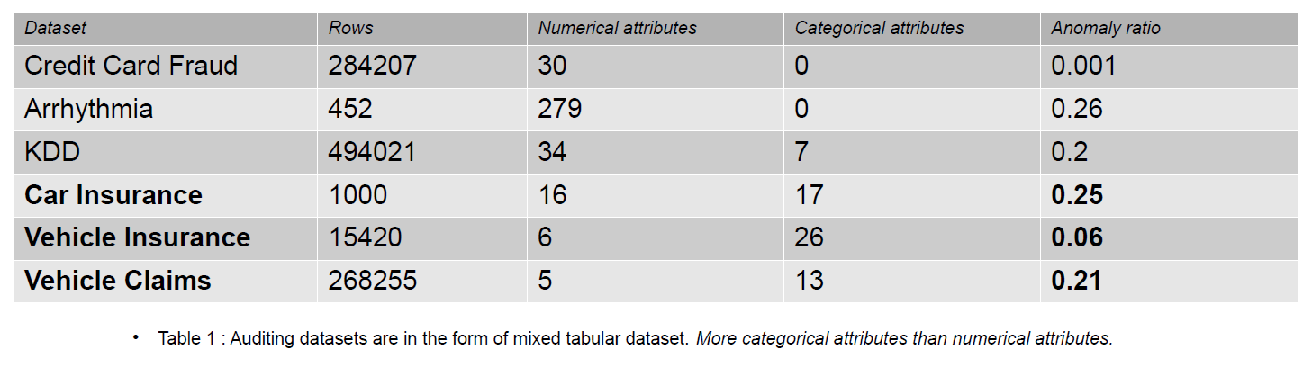 categorical values