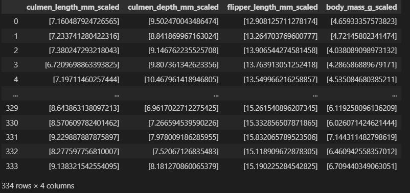 Scaling Parameters | Pipeline using Pyspark