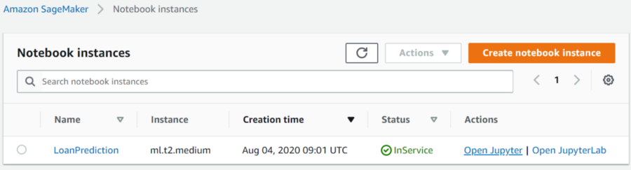 AWS SageMaker - Loading Dataset