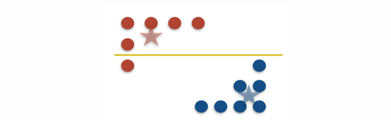 IMM Clustering