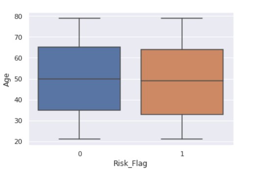 Data Analysis Output Table 2