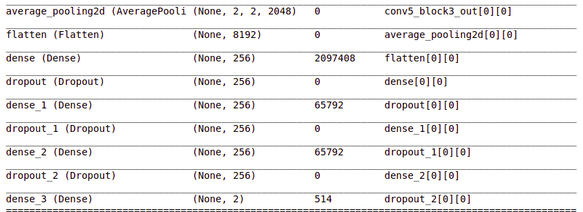 model summary Brain tumor detection