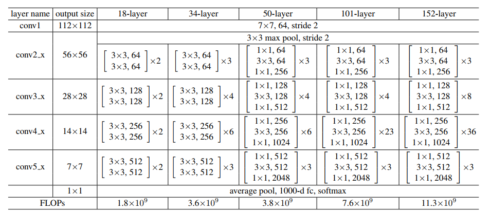 resnet layers