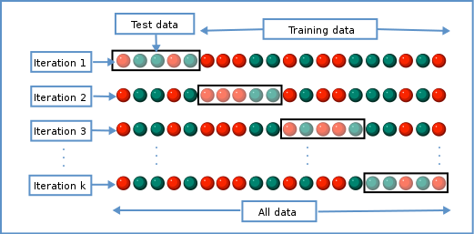  Cross-Validation and GridSearchCV