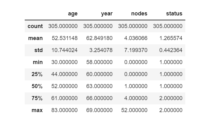 Exploratory Data Analysis