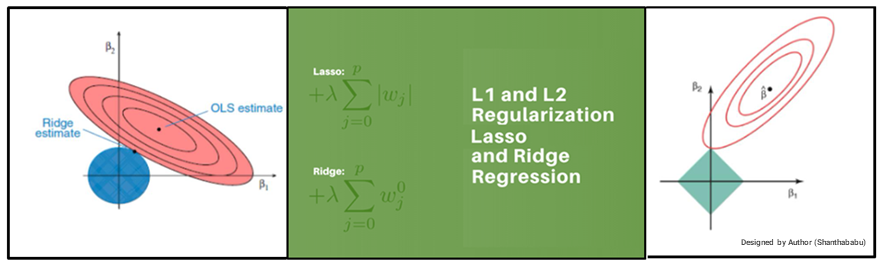 Regularization