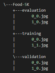 Food Classification Transfer learning dataset