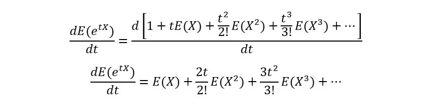 Differentaiating after applying expectation